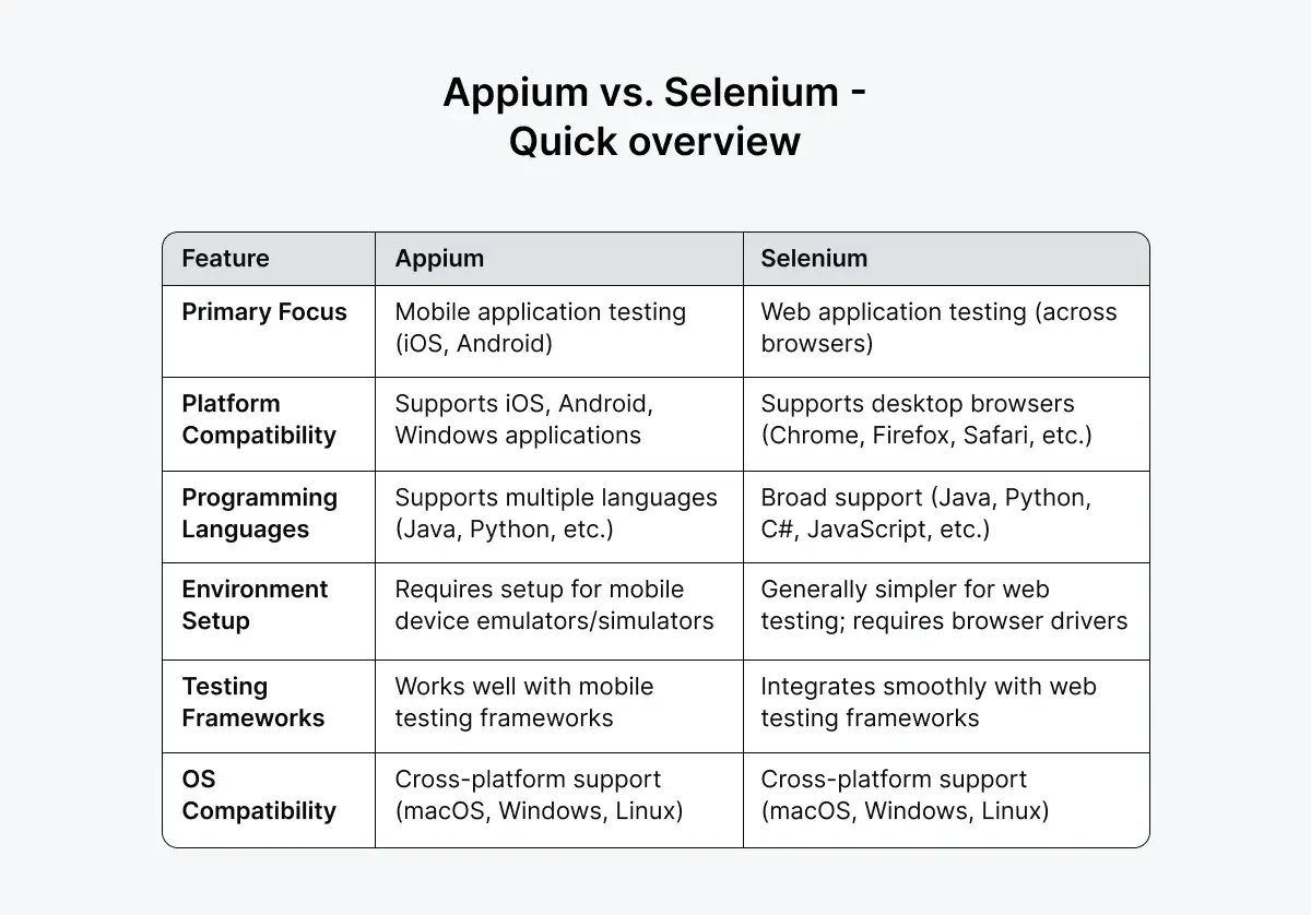 appium-vs-selenium