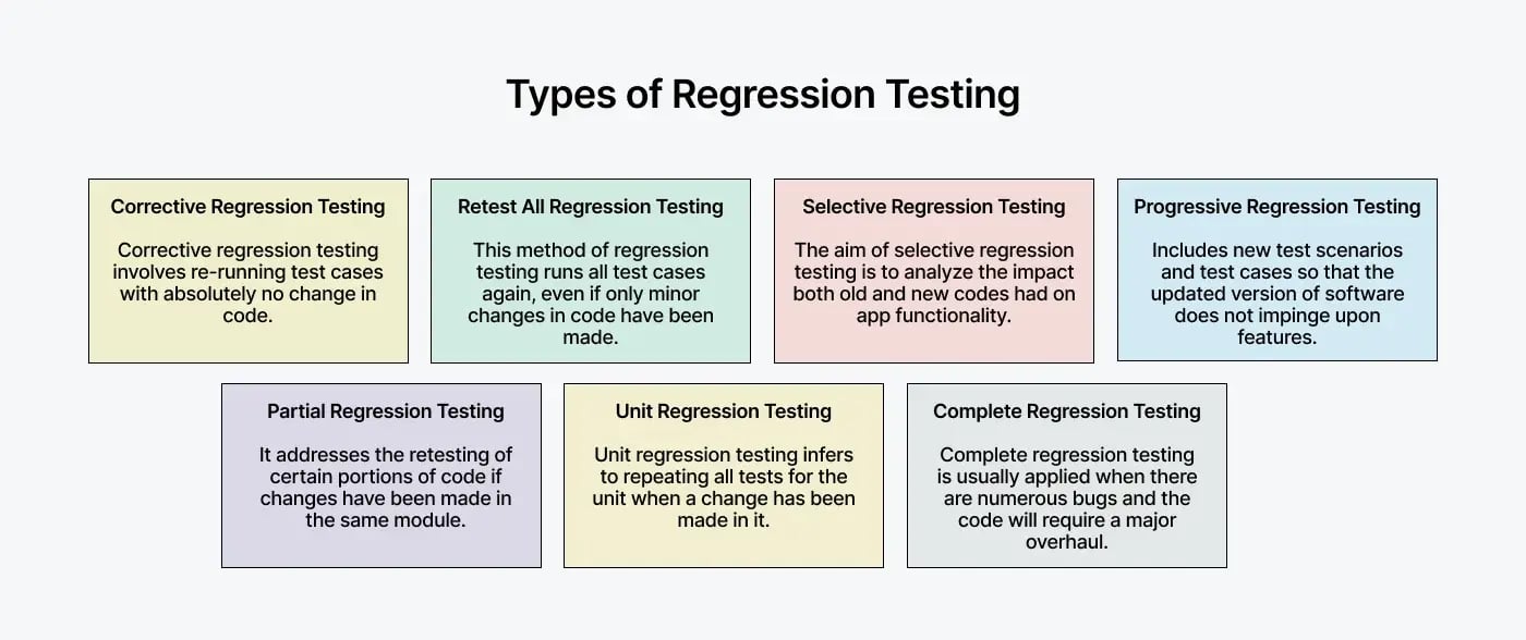 regression-testing-types