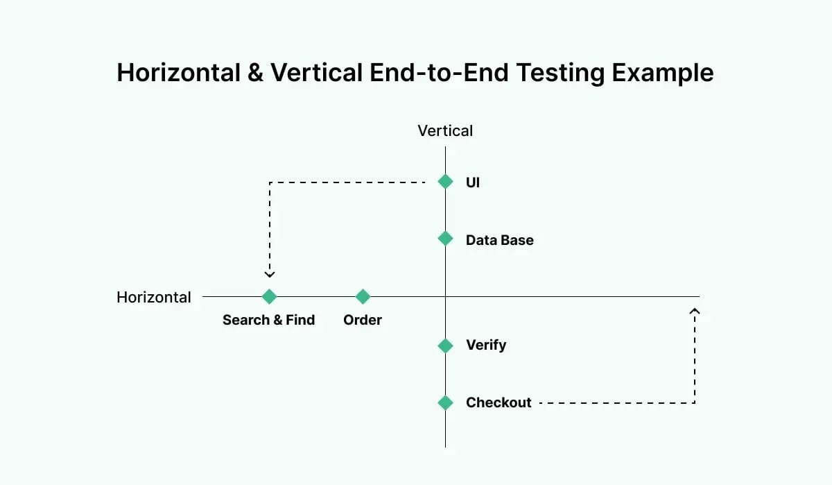 horizontal-vs-vertical-end-to-end