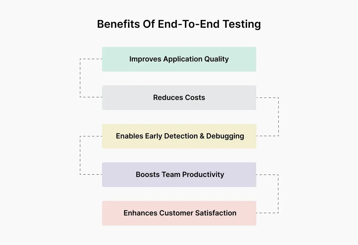 end-to-end-testing-benefits